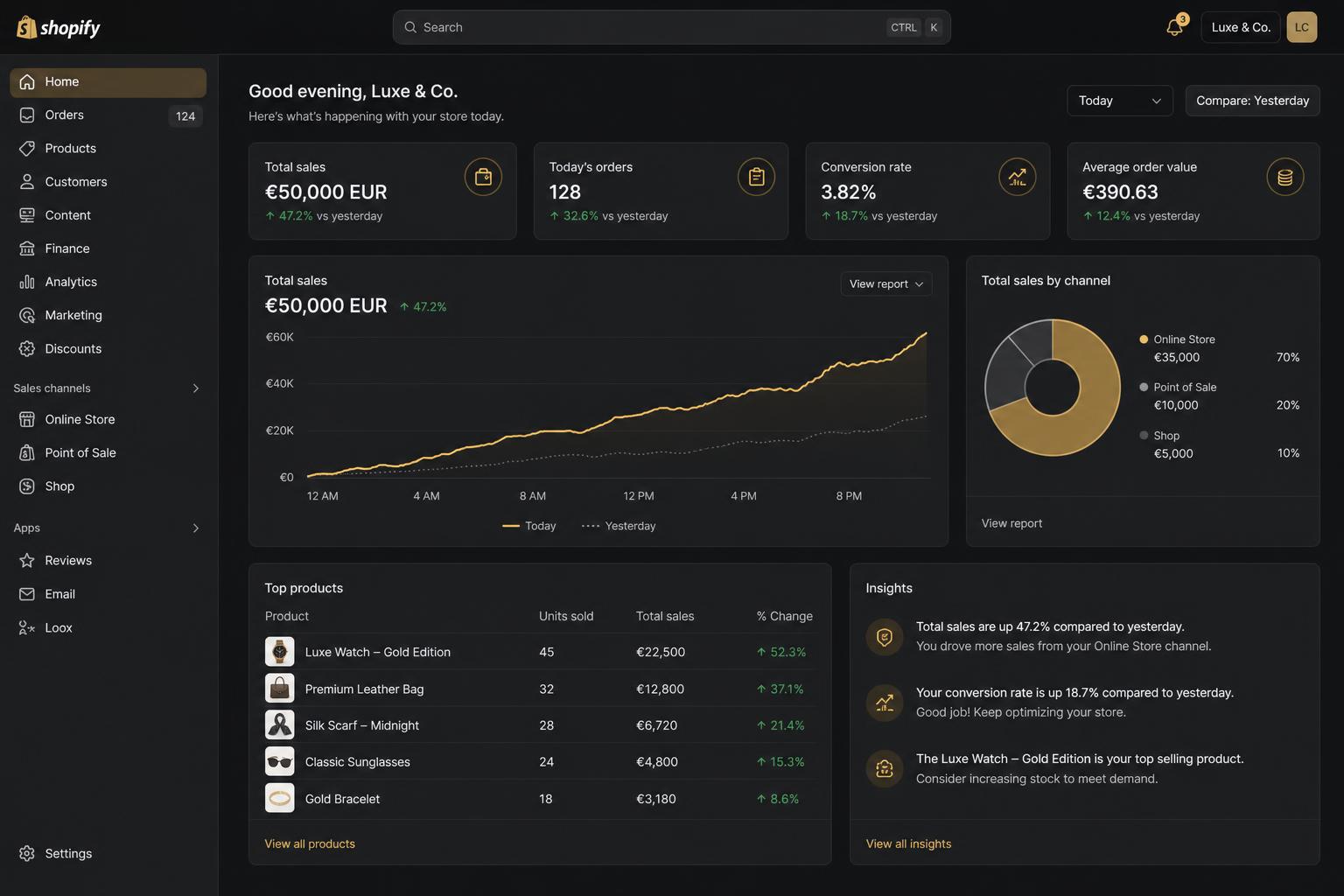 Compte Shopify avec 50 000€ de ventes — preuve RICH Mentality